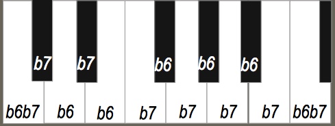 Collectif Archytas - clavier B6/B7